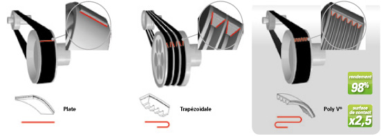 compacite poly V