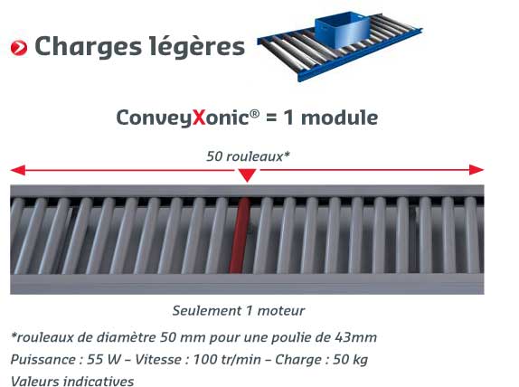 pj conveyxonic charges légères