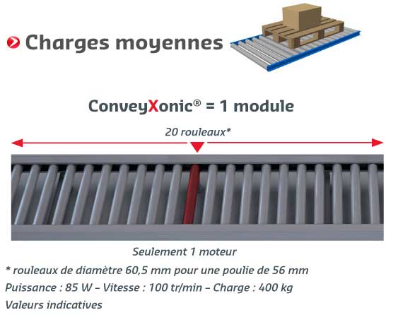 PJ Conveyxonic convoyeur charges moyennes