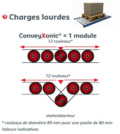 PK conveyxonic charges lourdes