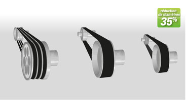 reduction cout poly V