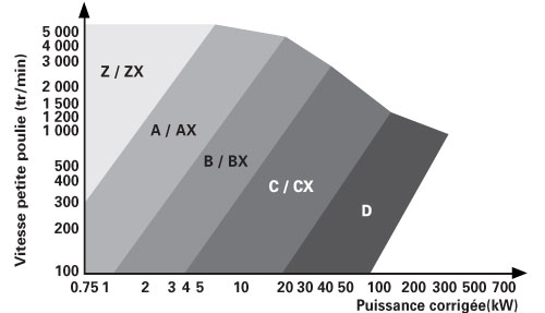 trapezoidale classique